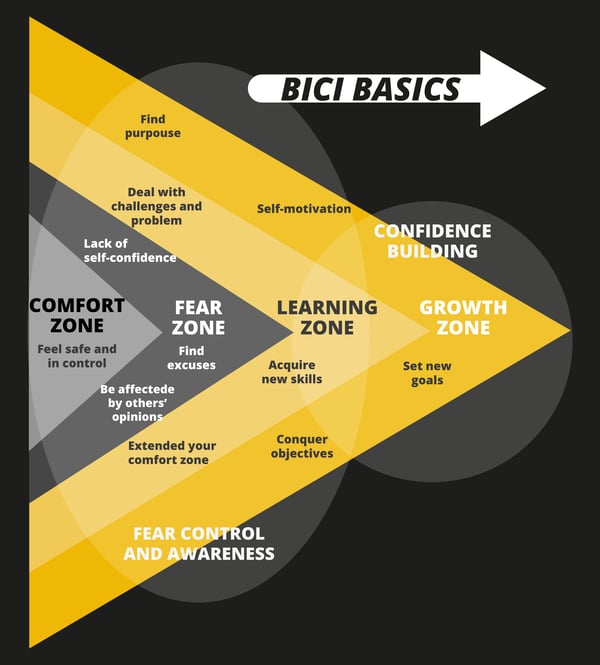 bici basics_png_website