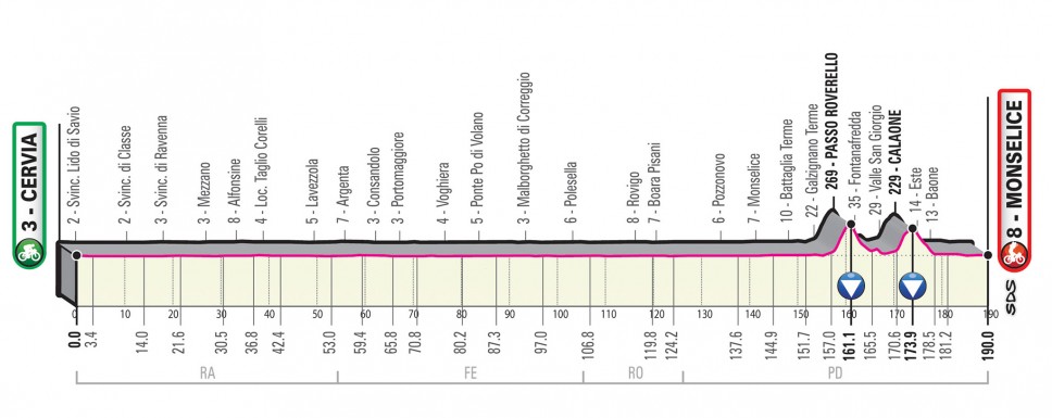 Giro 2020 stage 13