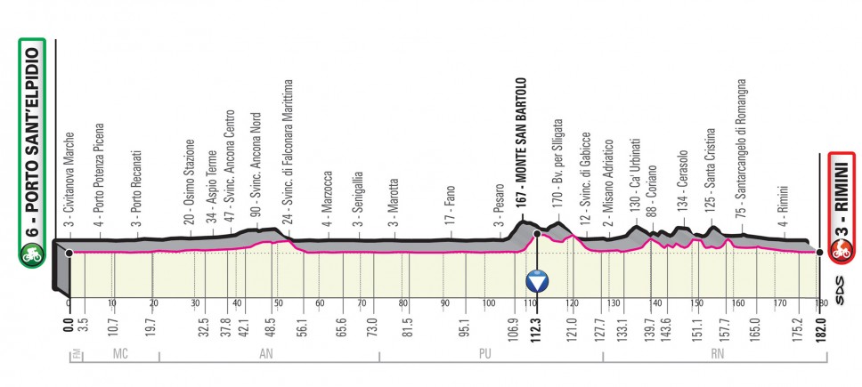 Giro 2020 stage 11