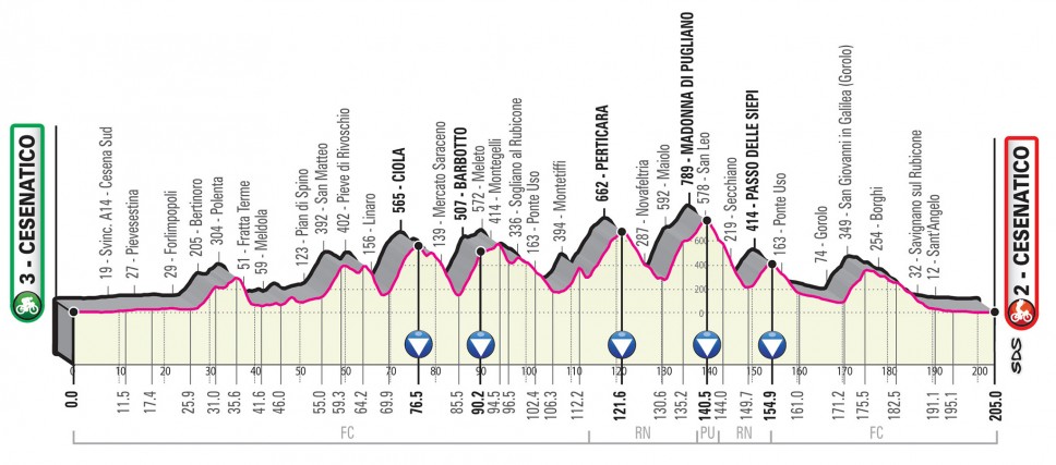 Giro 2020 stage 12